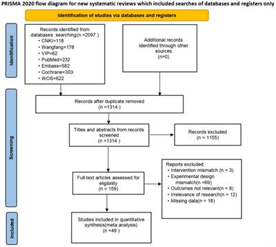 Effects of repetitive transcranial magnetic stimulation on lower extremity motor function and optimal parameters in stroke patients with different stages of stroke: a systematic evaluation and meta-analysis